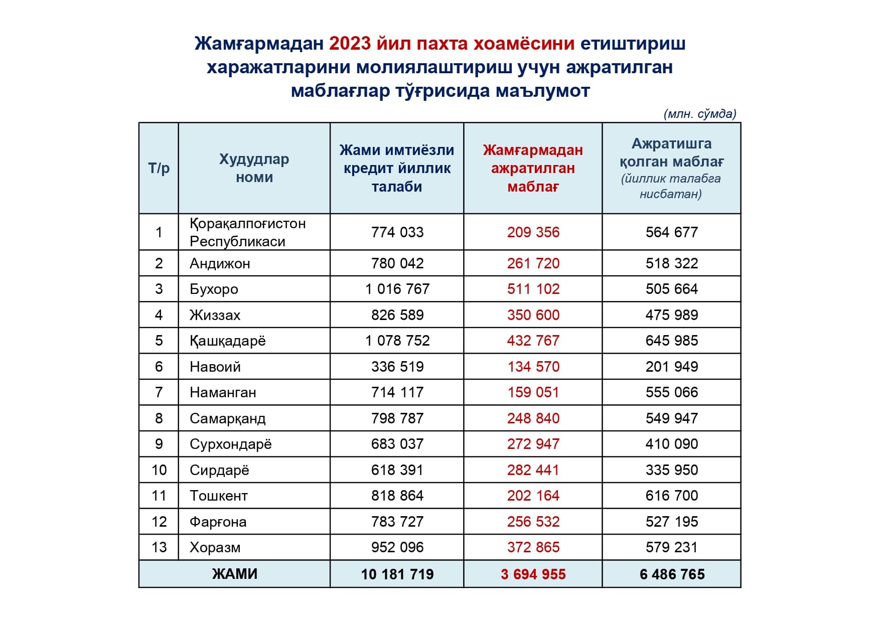 PAXTA 2023 YIL