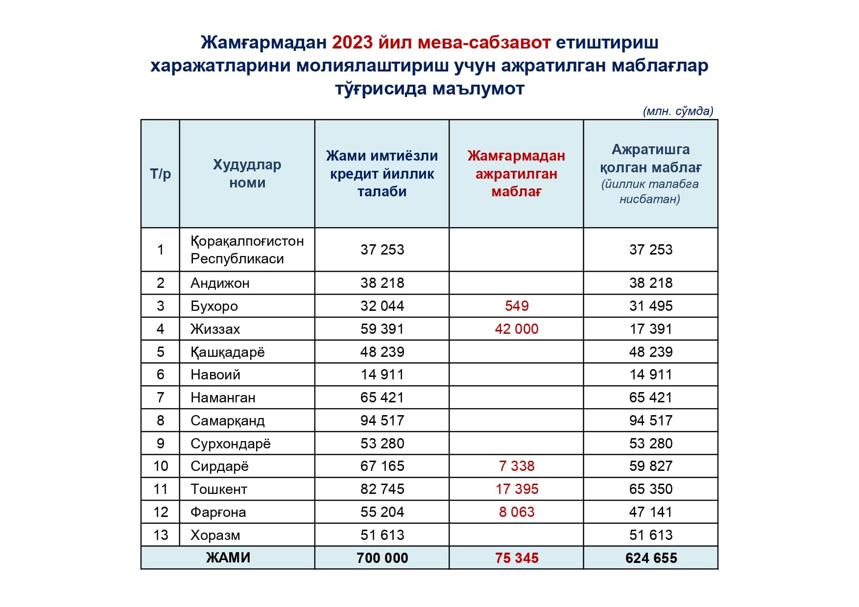 MEVA,SABZAVOT 2023 YIL